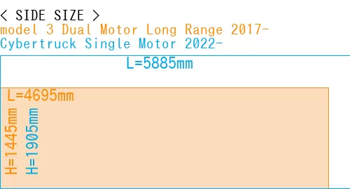 #model 3 Dual Motor Long Range 2017- + Cybertruck Single Motor 2022-